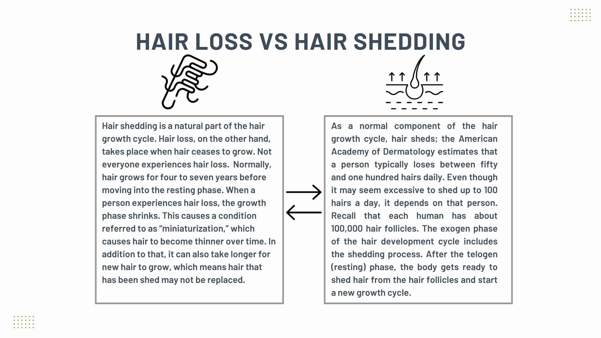 Understanding the difference between Hair Loss and Hair Shedding in Newport Beach, California at Neograft Hair Restoration Orange County