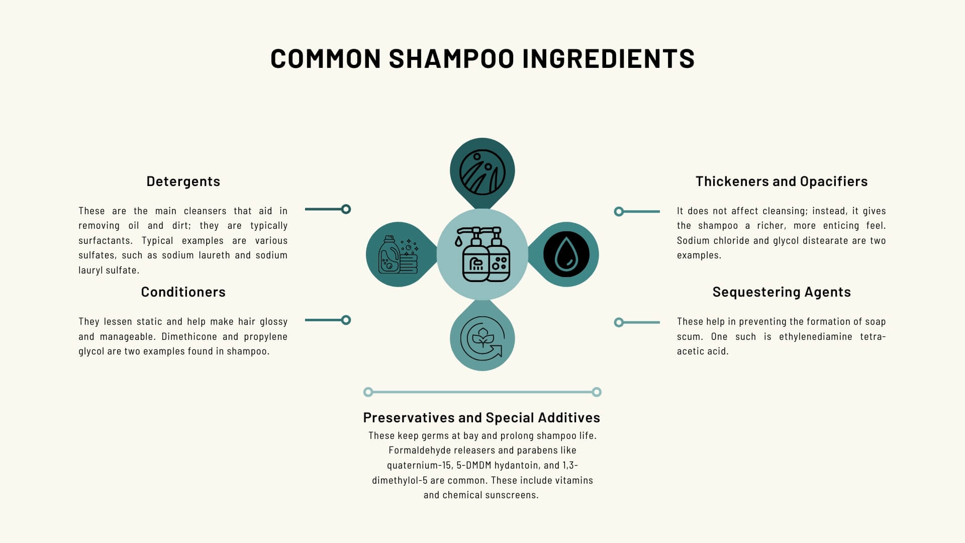 Understanding Common Shampoo Ingredients in Newport Beach, California at Neograft Hair Restoration Orange County